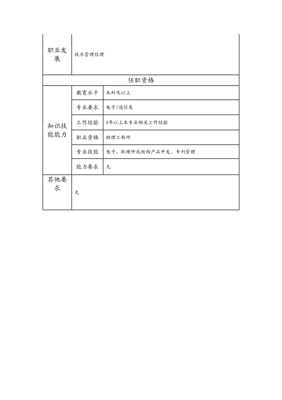 115011127 一级专利管理员.doc_第2页