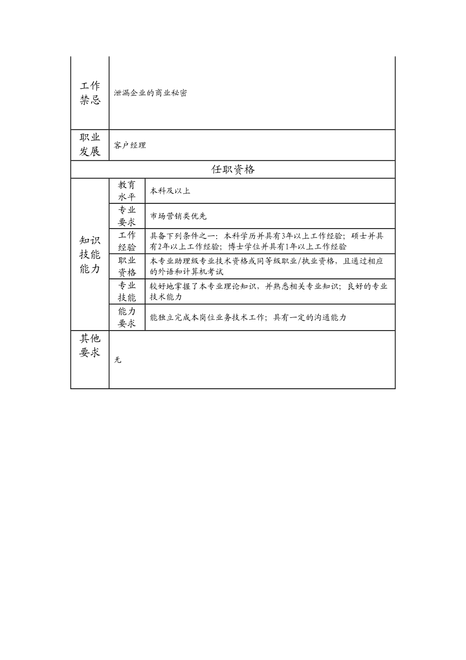 102010907 客户主管.doc_第2页