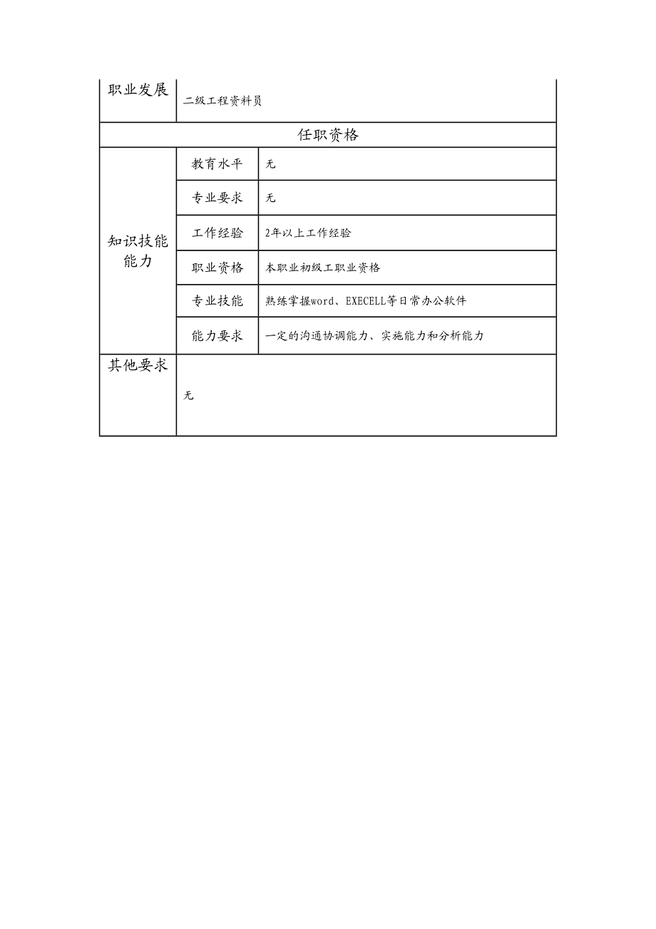 103021426 三级工程资料员.doc_第2页