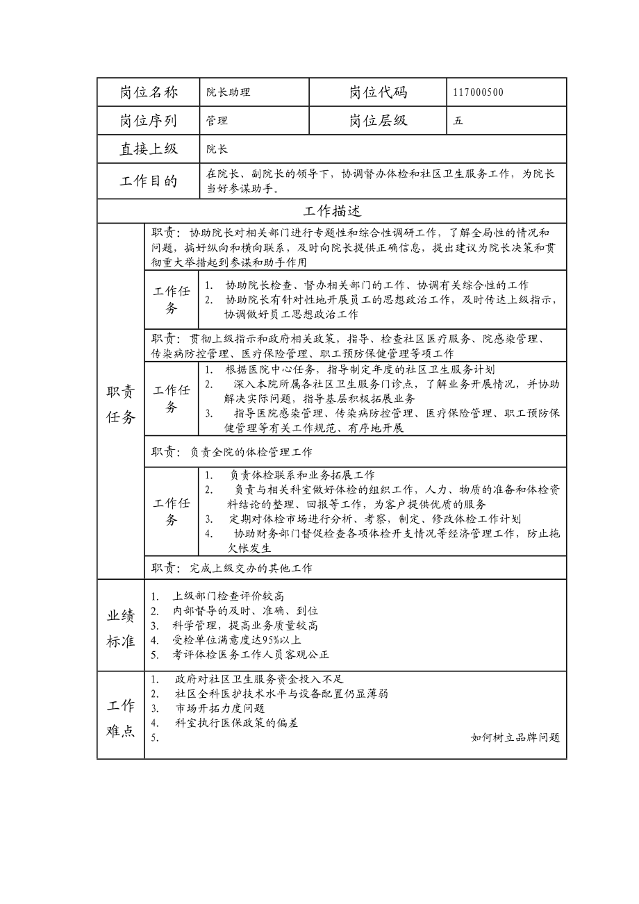 117000500 院长助理.doc_第1页