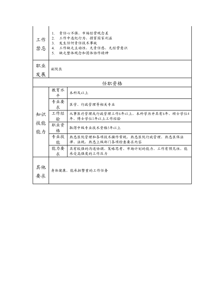 117000500 院长助理.doc_第2页