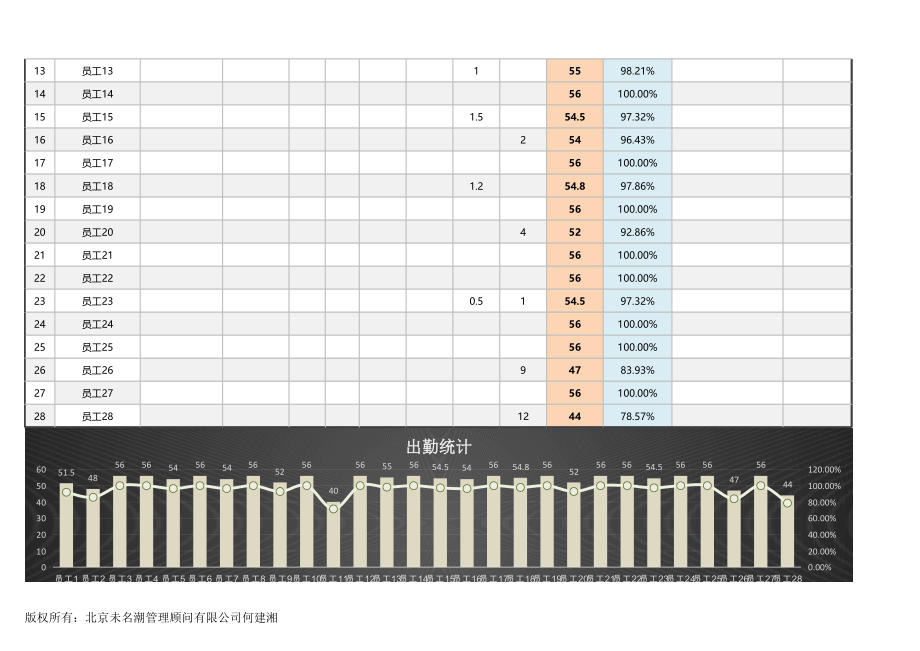 11-【其他】02-员工培训出勤统计表 (2).xlsx_第2页