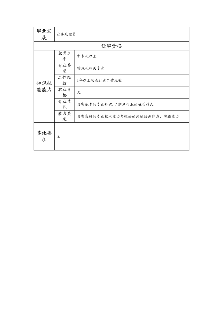 108021516 投诉受理员.doc_第2页