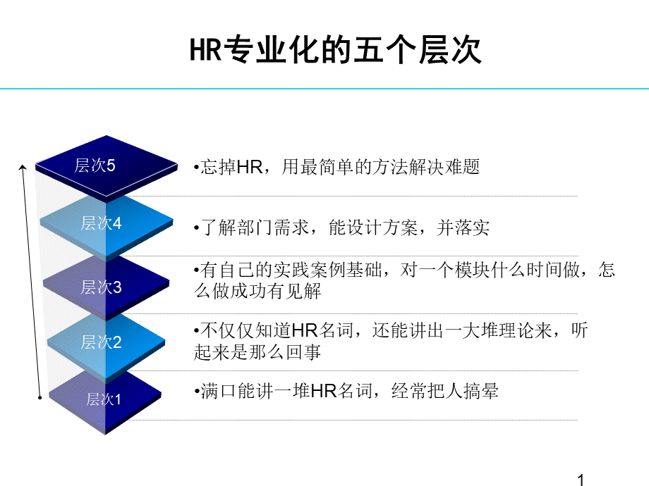 从HR菜鸟到总监 (3).ppt_第1页