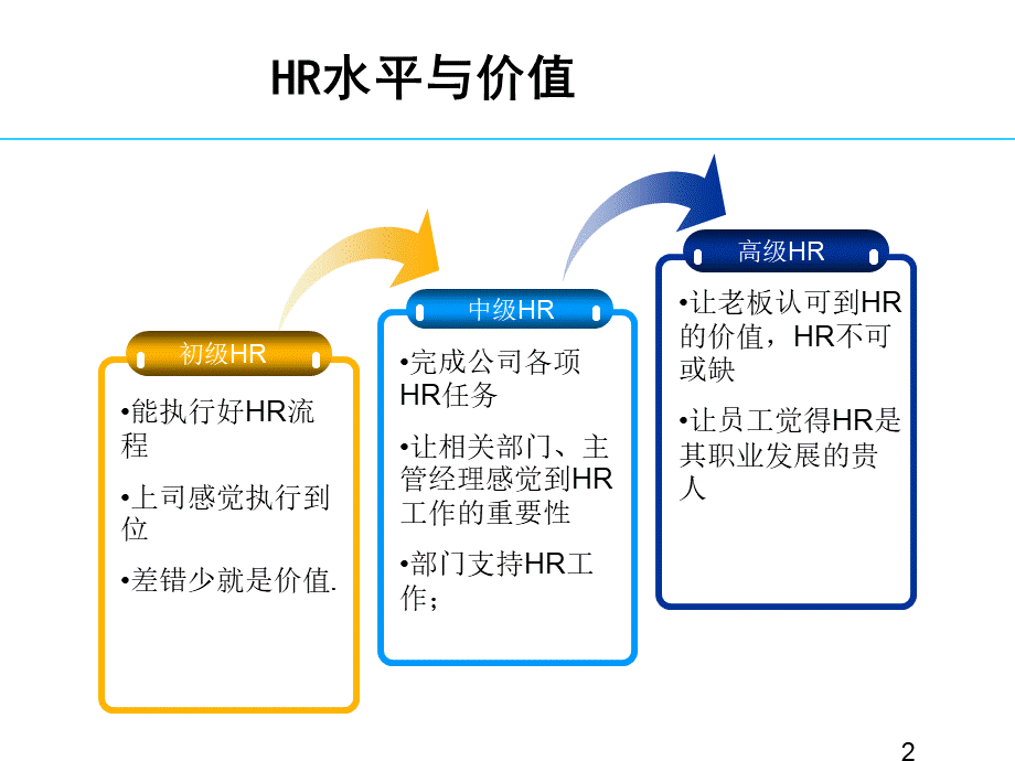 从HR菜鸟到总监 (3).ppt_第2页