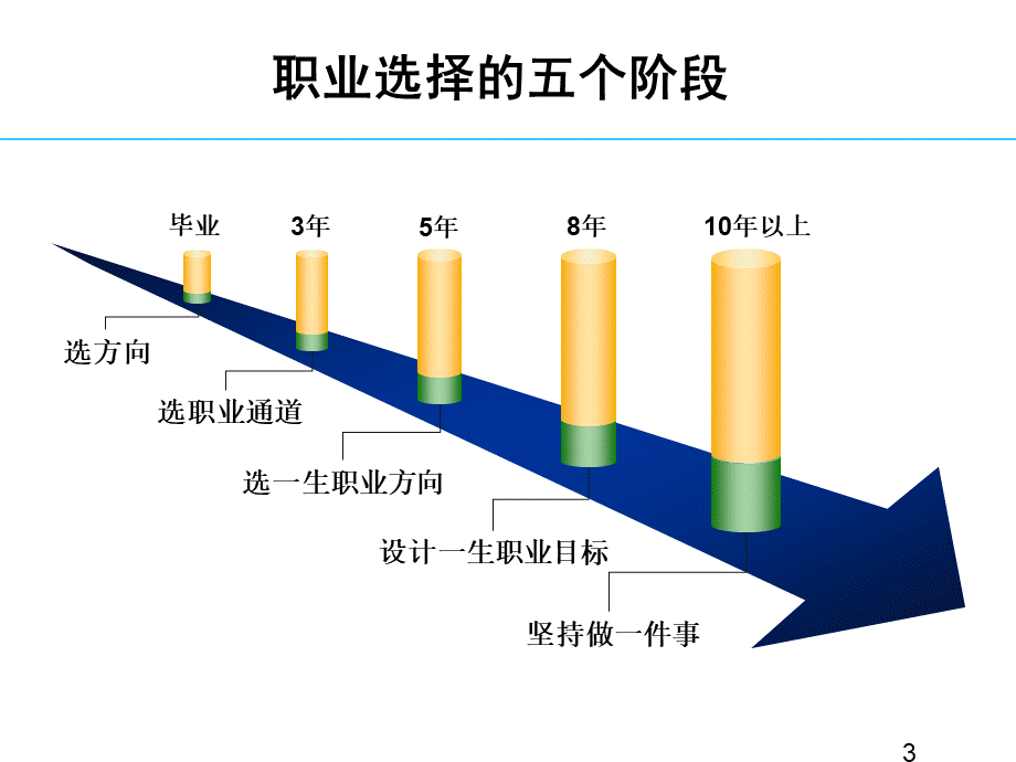 从HR菜鸟到总监 (3).ppt_第3页