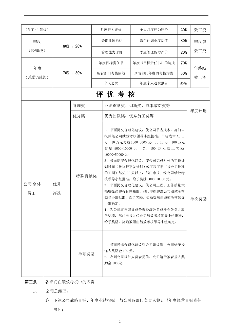 绩效考核方案 (2).doc_第2页