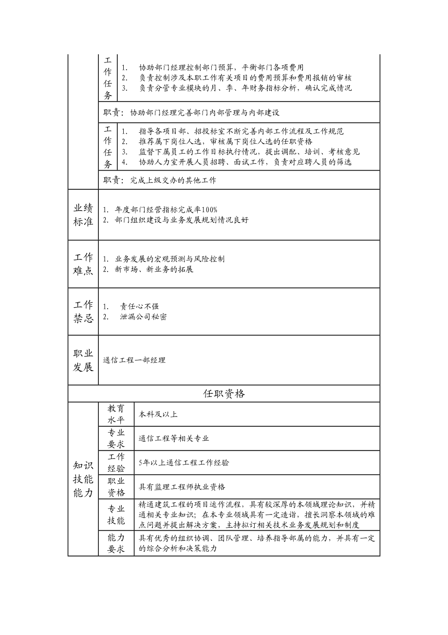 105000607 通信工程一部副经理.doc_第2页