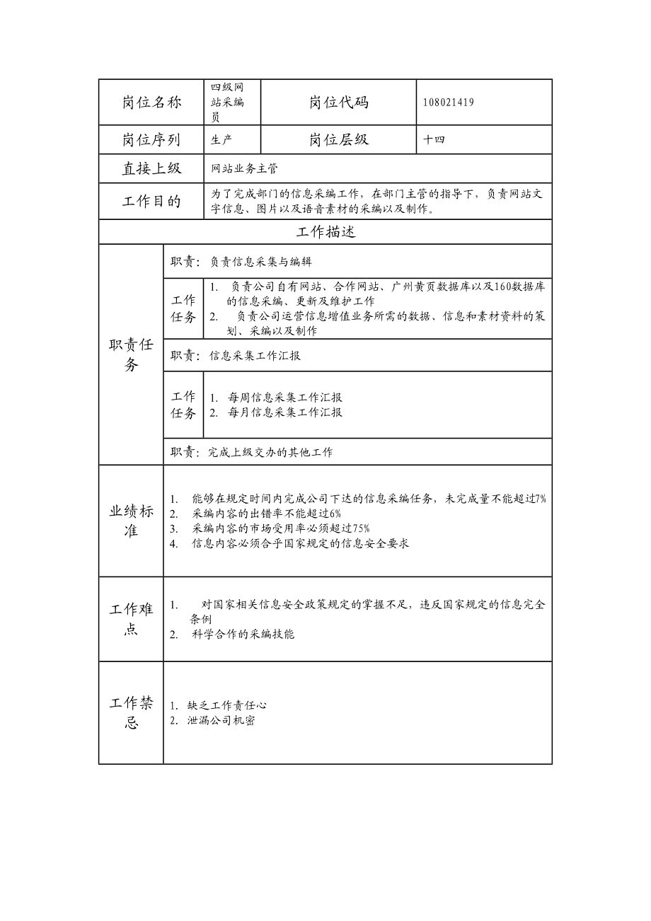 108021419 四级网站采编员.doc_第1页