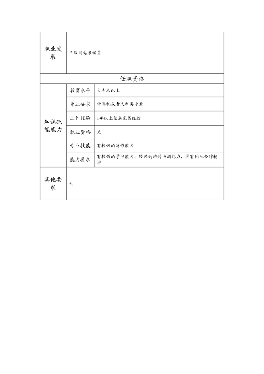 108021419 四级网站采编员.doc_第2页