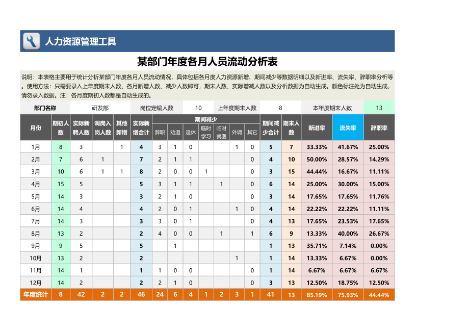 某部门年度各月人员流动分析表（含图表） (2).xlsx_第1页