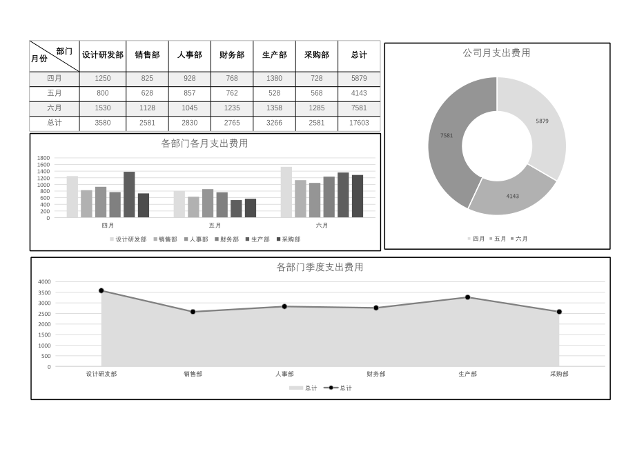 135公司各部门季度费用支出财务报表 (2).xlsx_第1页