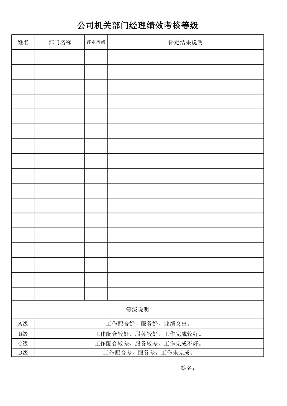 公司机关部门经理绩效考核等级 (2).xlsx_第1页