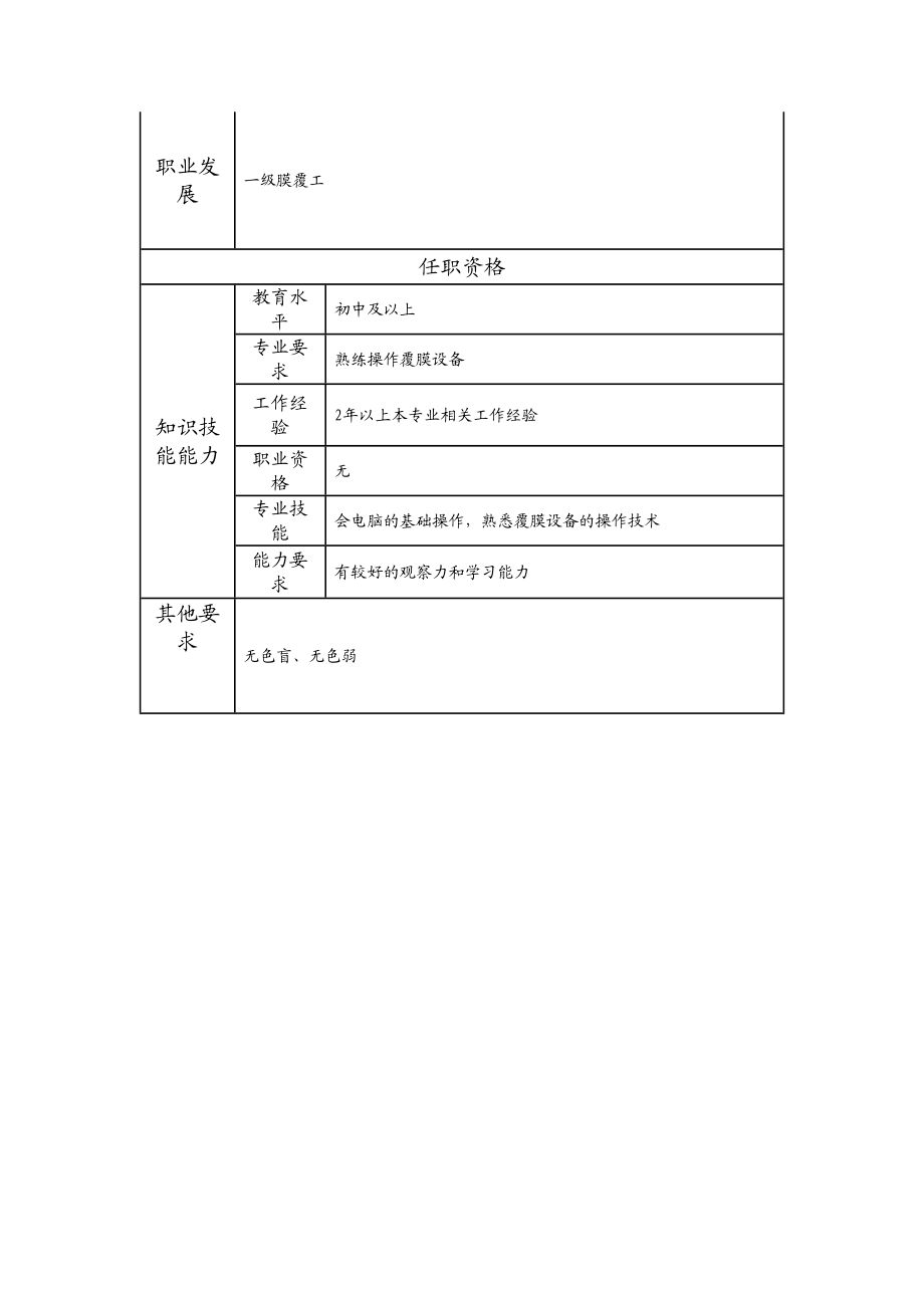 115021432 二级膜覆工.doc_第2页