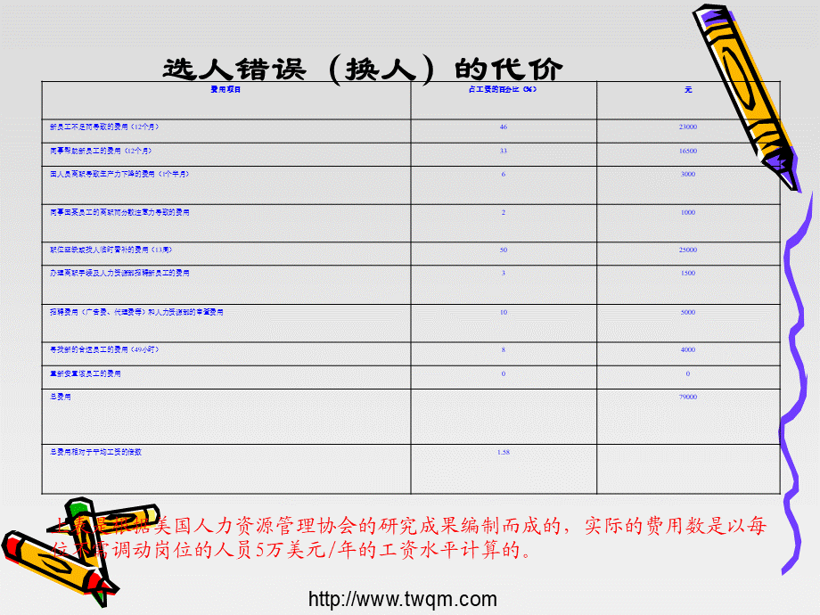 成功面试.ppt_第2页