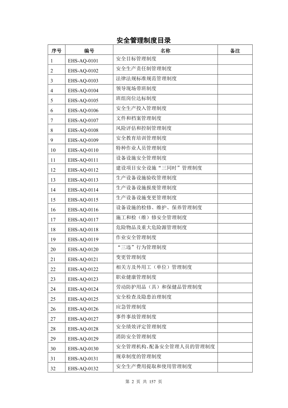 安全标准化管理制度汇总(全文10万字).doc_第2页