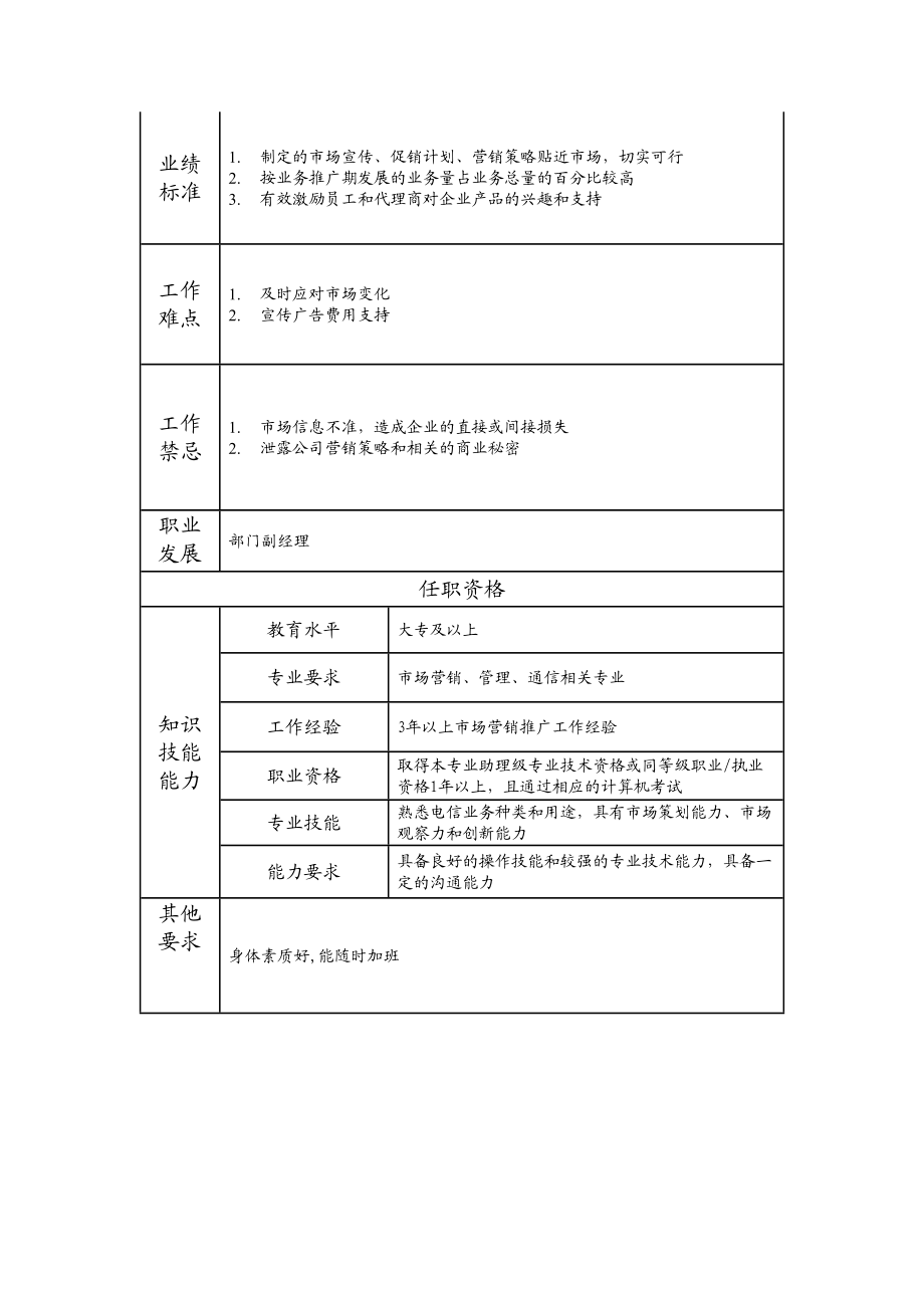 108010907 营销策划高级主管.doc_第2页