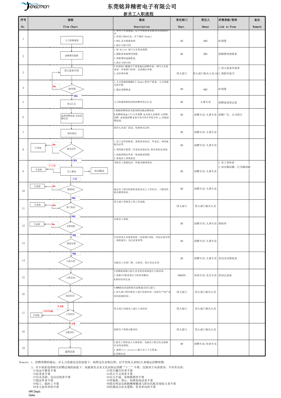 12-新员工招聘及入职流程 (2).xls_第1页