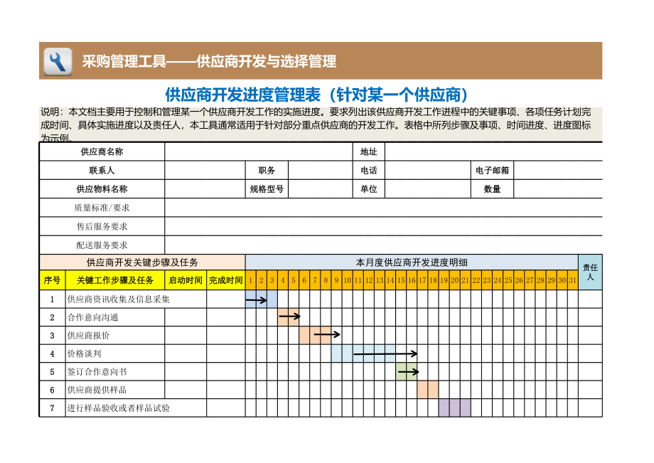 供应商开发进度管理表（针对某一个供应商） (2).xls_第1页