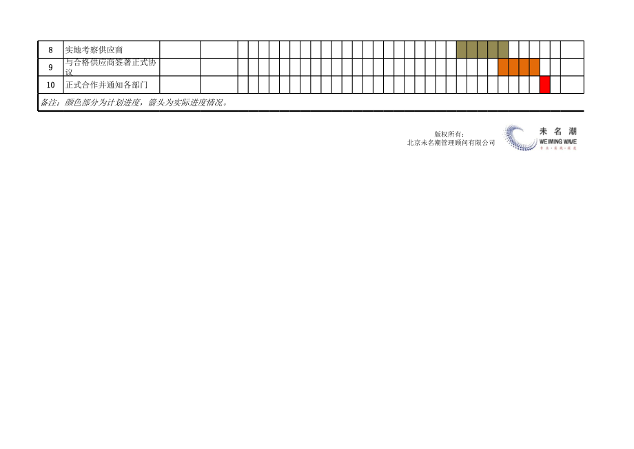 供应商开发进度管理表（针对某一个供应商） (2).xls_第2页