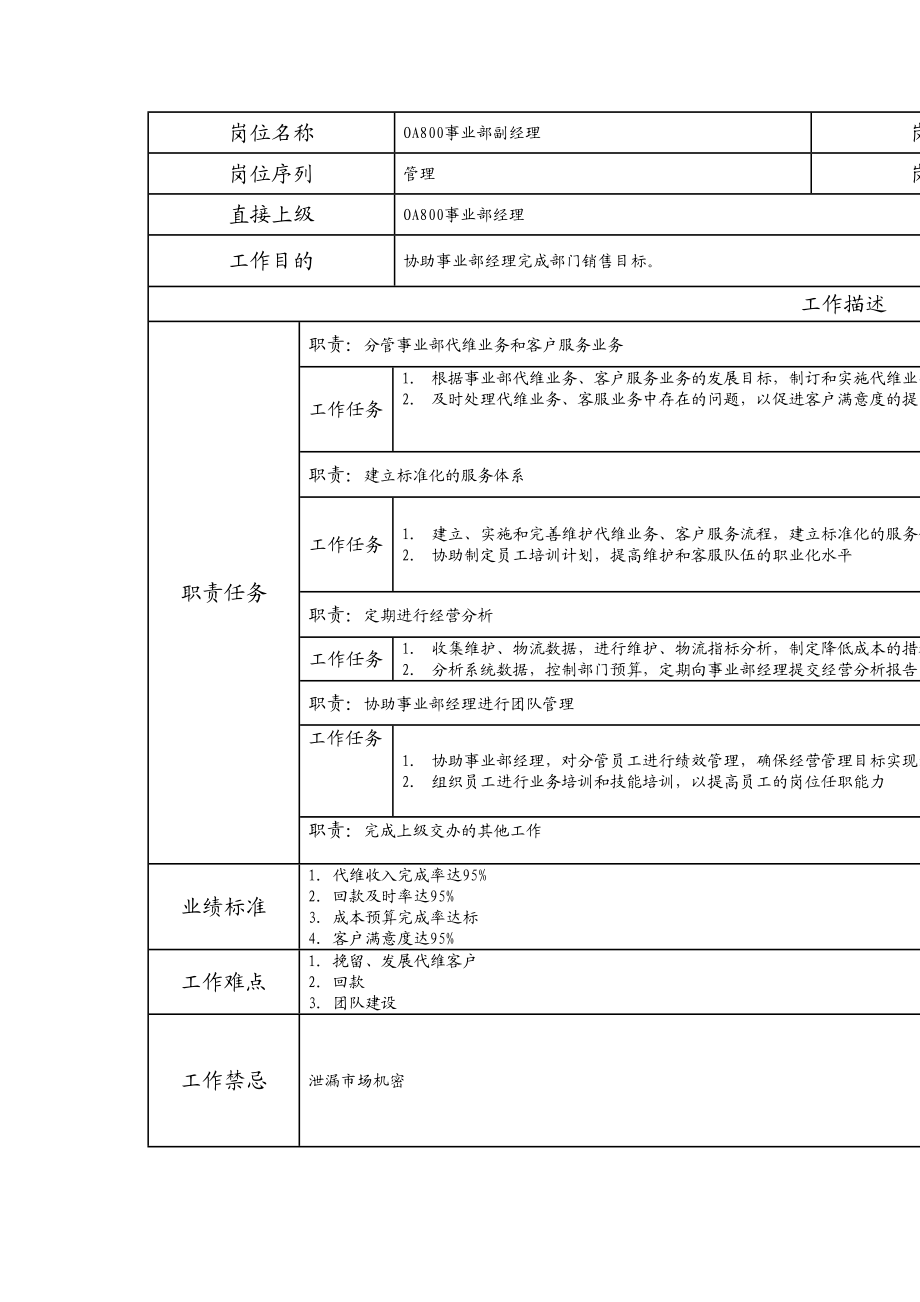 107000618 OA800事业部副经理.doc_第1页