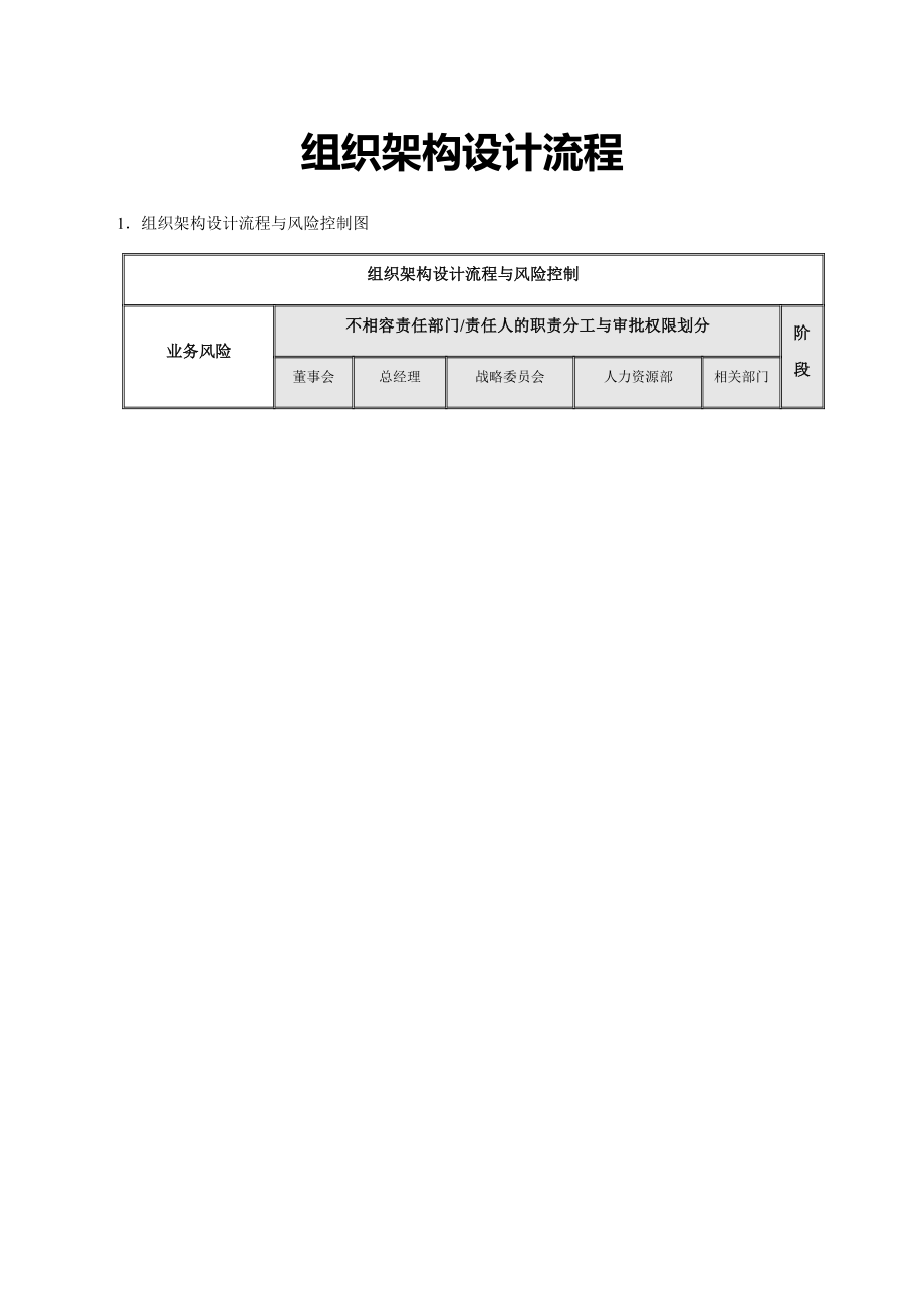 组织架构设计流程-企业管理必备 (2).docx_第2页