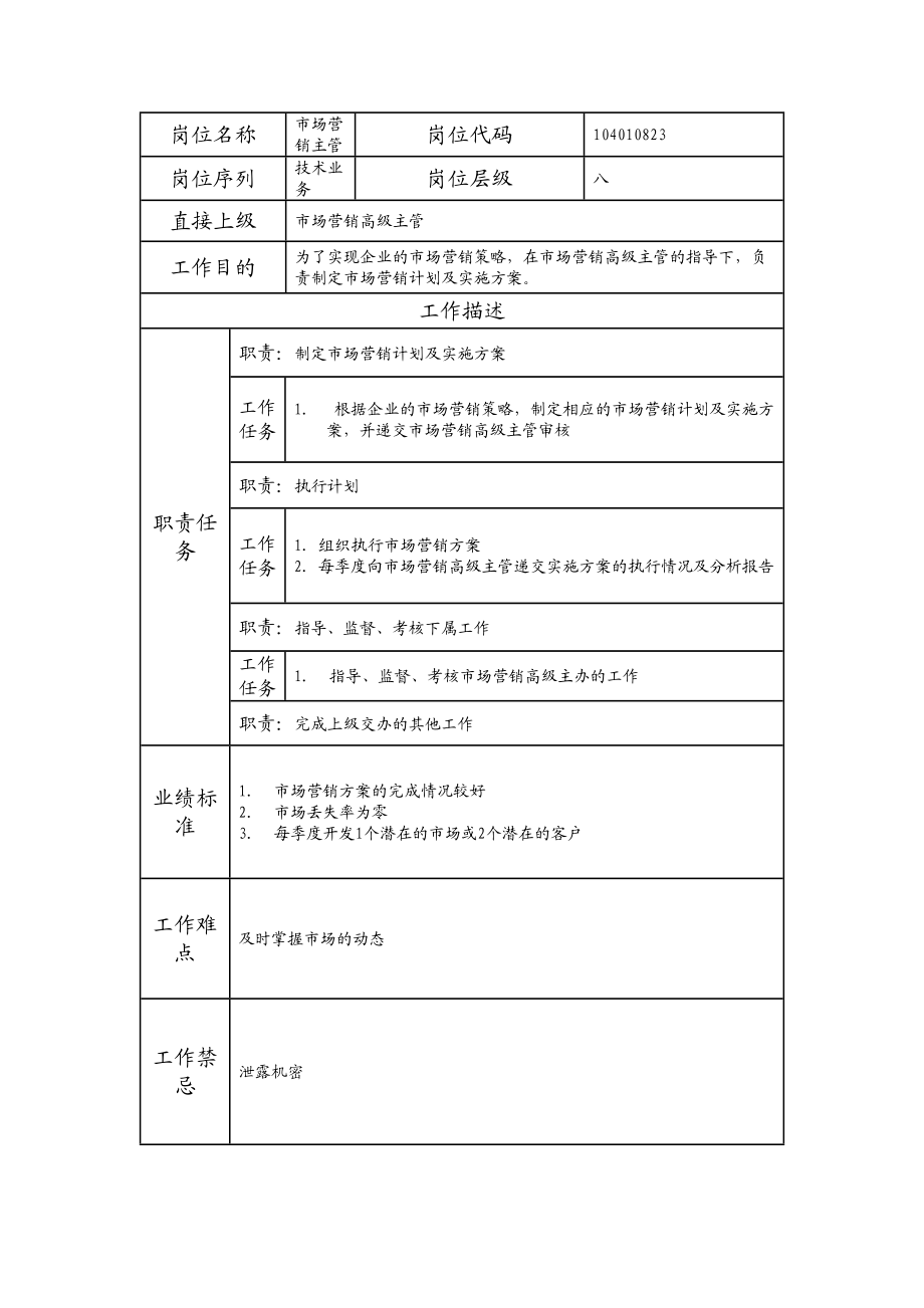 104010823 市场营销主管.doc_第1页