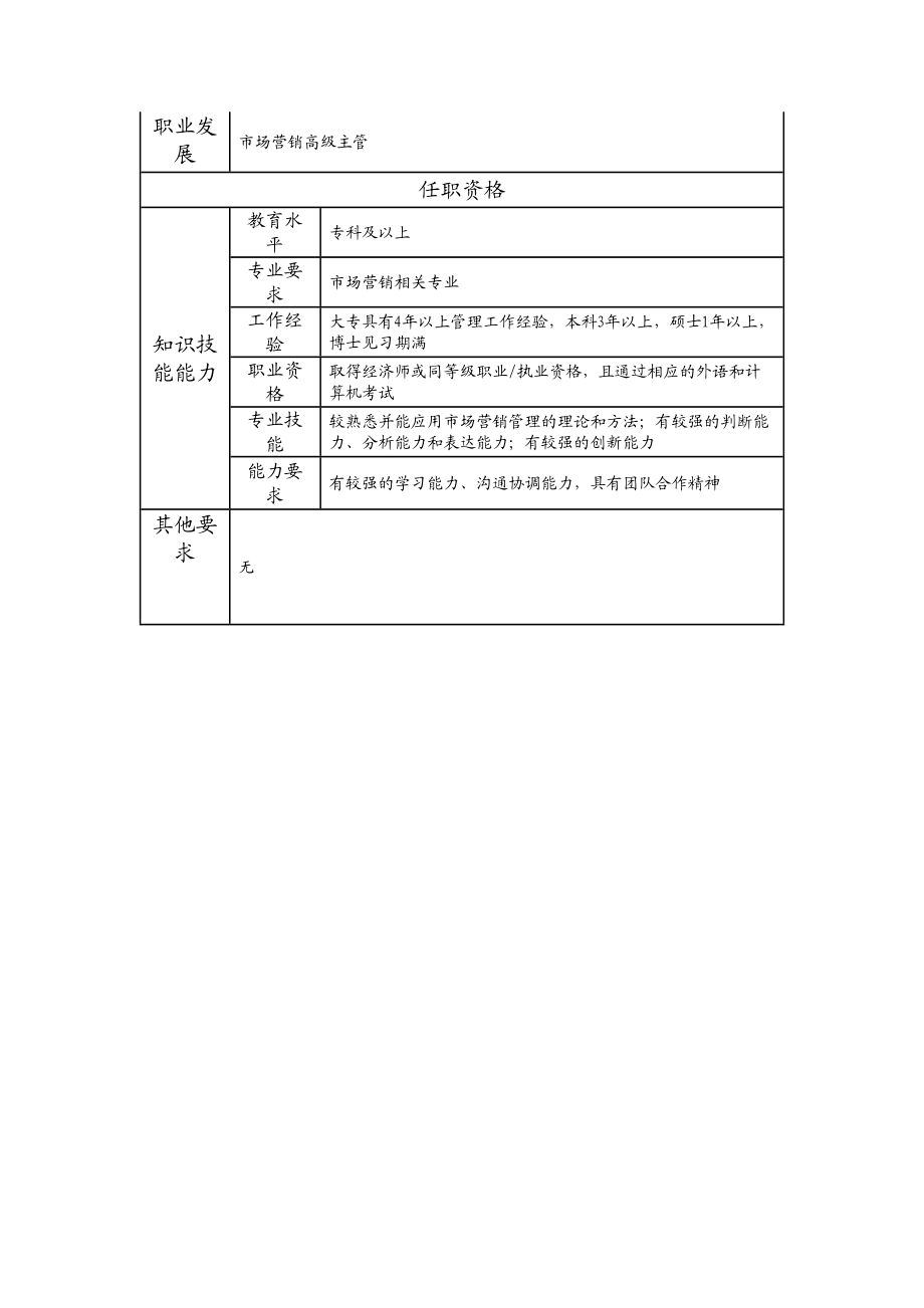 104010823 市场营销主管.doc_第2页