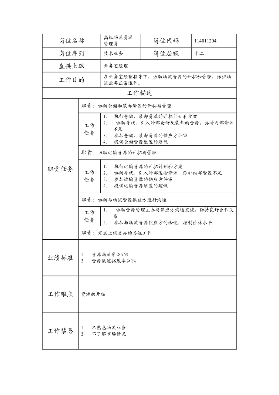 114011204 高级物流资源管理员.doc_第1页