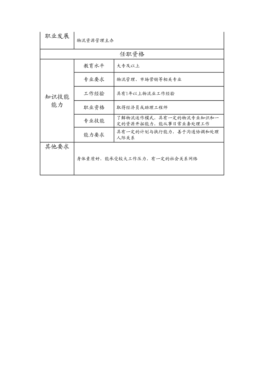 114011204 高级物流资源管理员.doc_第2页