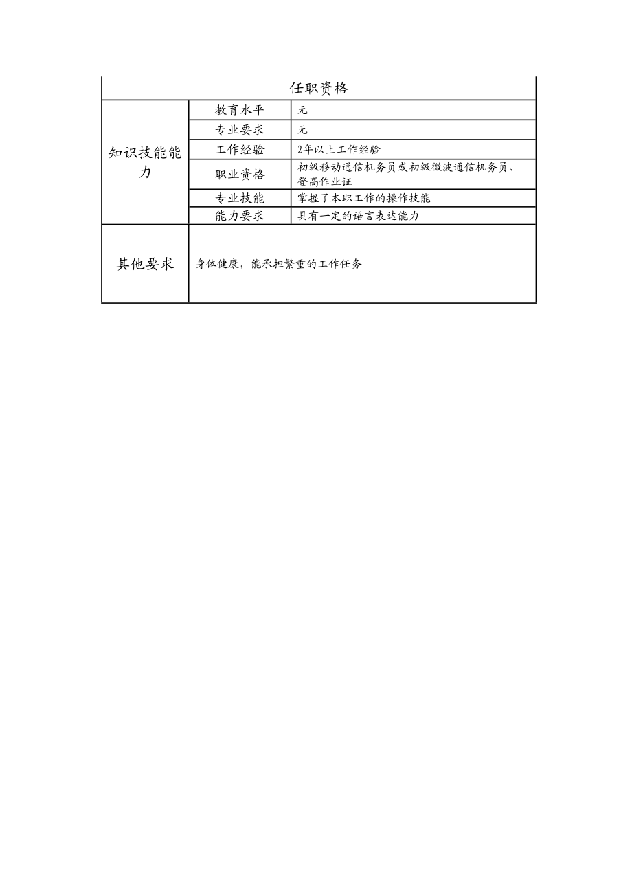 103021402 三级无线施工作业员.doc_第2页