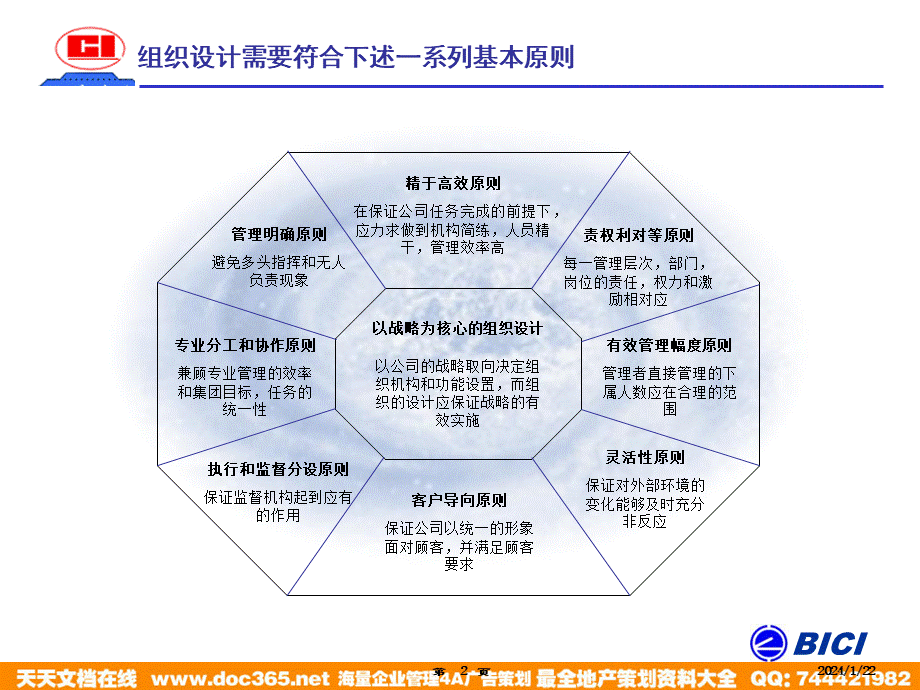 海问—广州杰赛—培训材料2-组织设计 (2).ppt_第2页