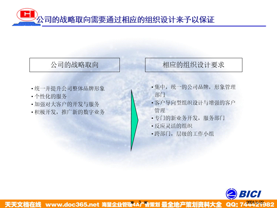 海问—广州杰赛—培训材料2-组织设计 (2).ppt_第3页