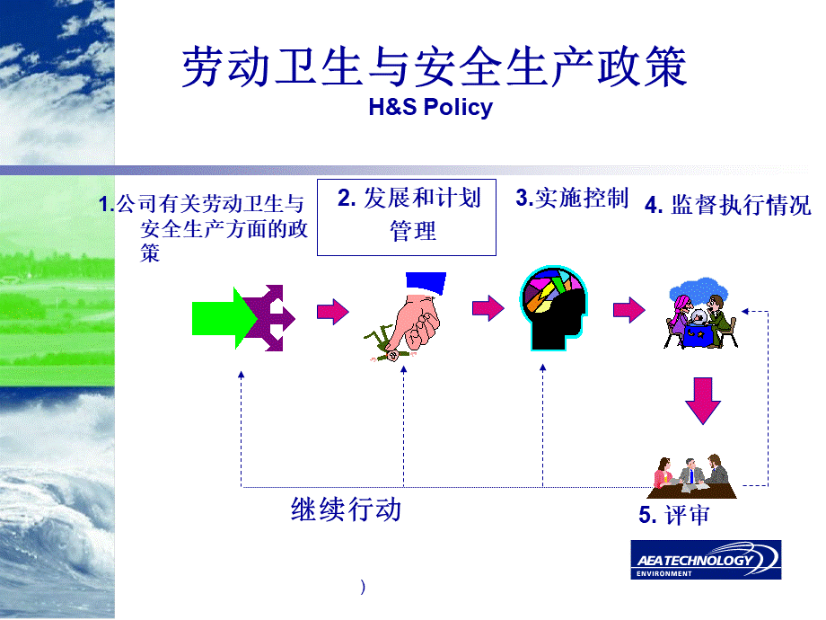 劳动卫生与安全生产政策 (2).ppt_第1页