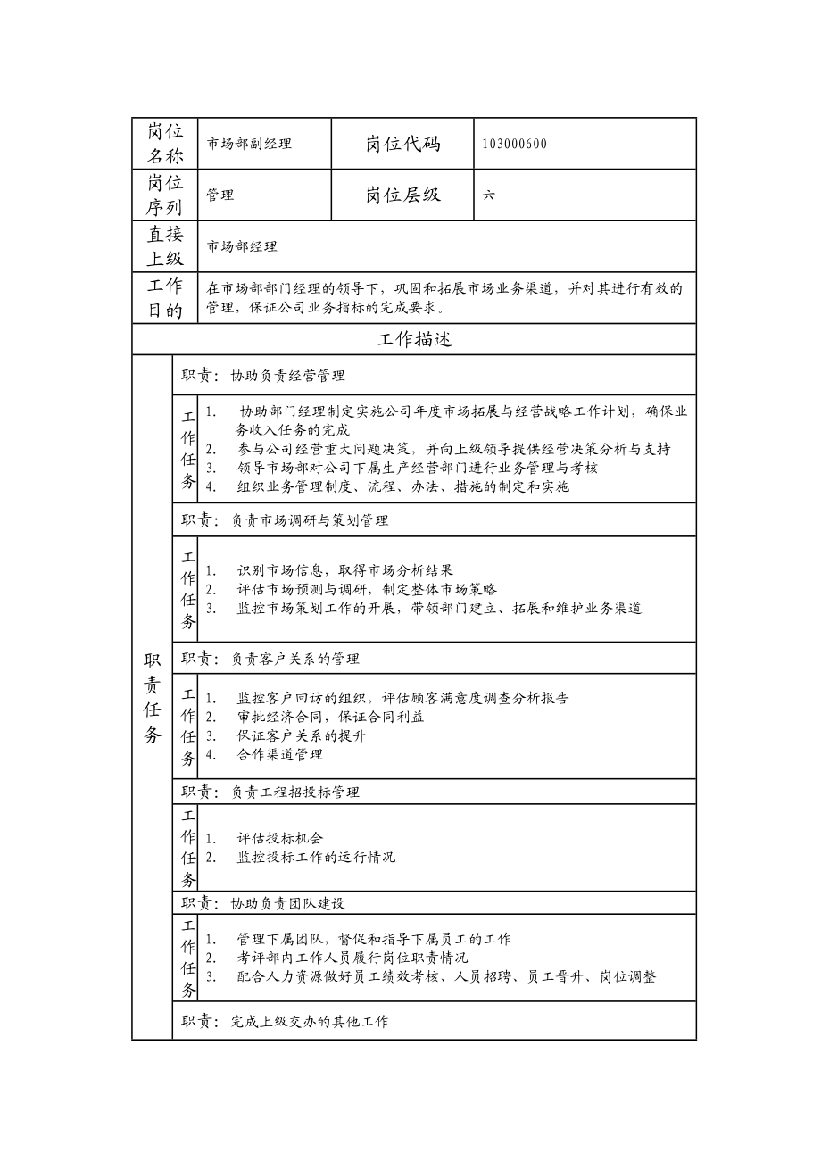 103000600 市场部副经理.doc_第1页