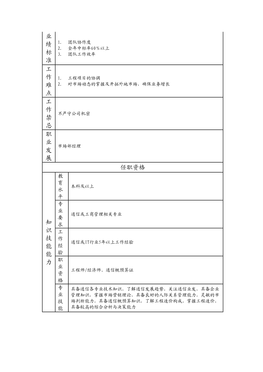 103000600 市场部副经理.doc_第2页