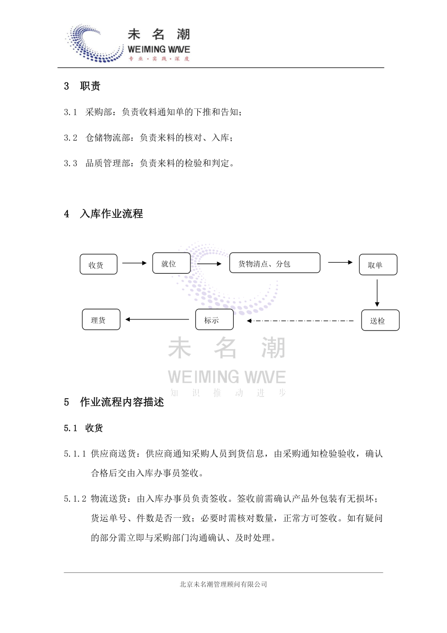 01-【管理制度】-06-原材料入库作业指导书.docx_第3页