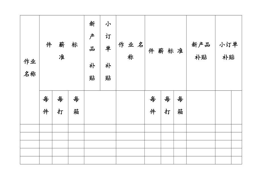 23-【通用】件薪核定通知单.doc_第2页