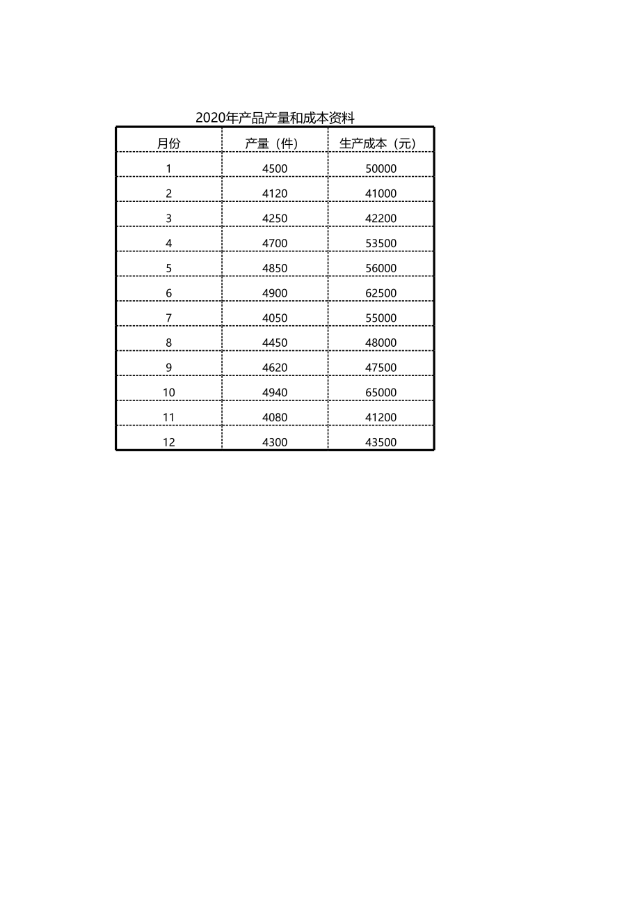 历史成本分析法成本预测1 (2).xlsx_第1页