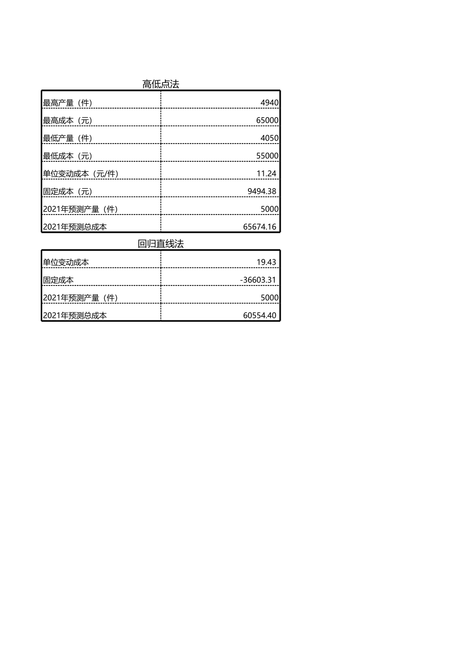 历史成本分析法成本预测1 (2).xlsx_第2页