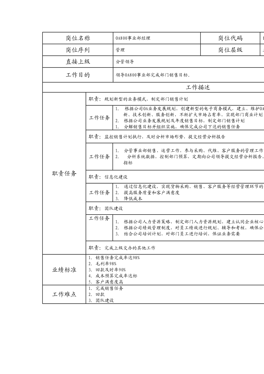 107000518 OA800事业部经理.doc_第1页