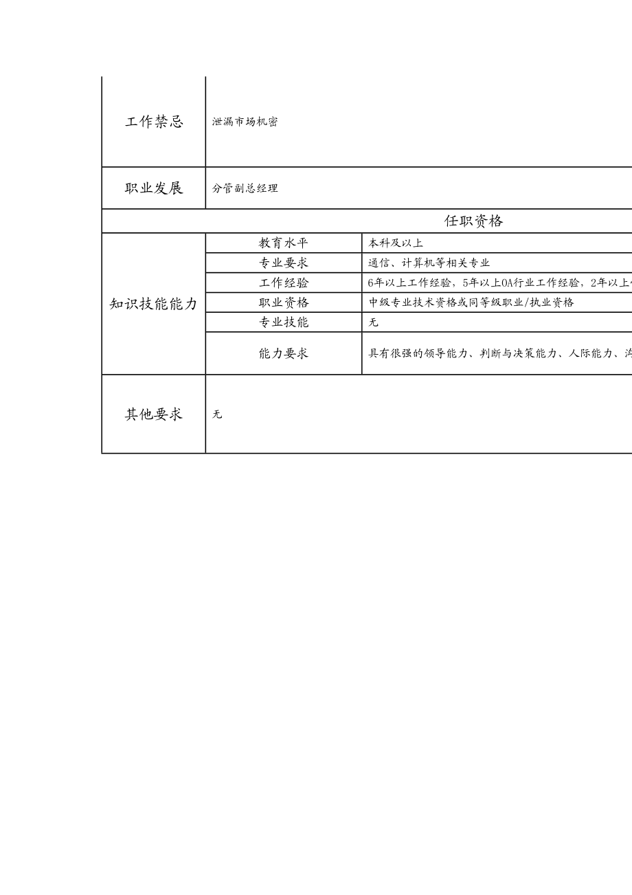 107000518 OA800事业部经理.doc_第2页