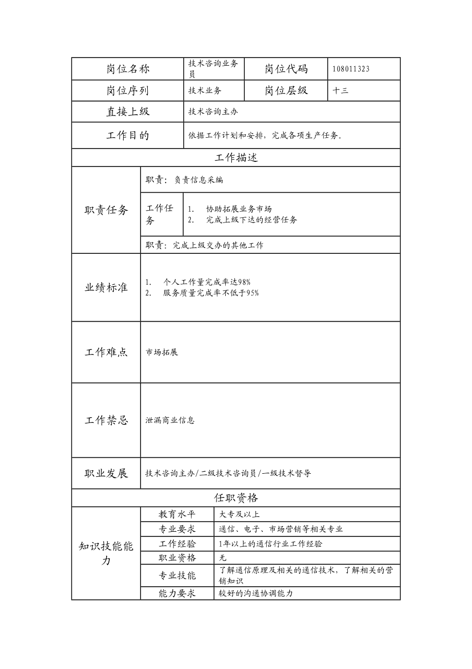 108011323 技术咨询业务员.doc_第1页