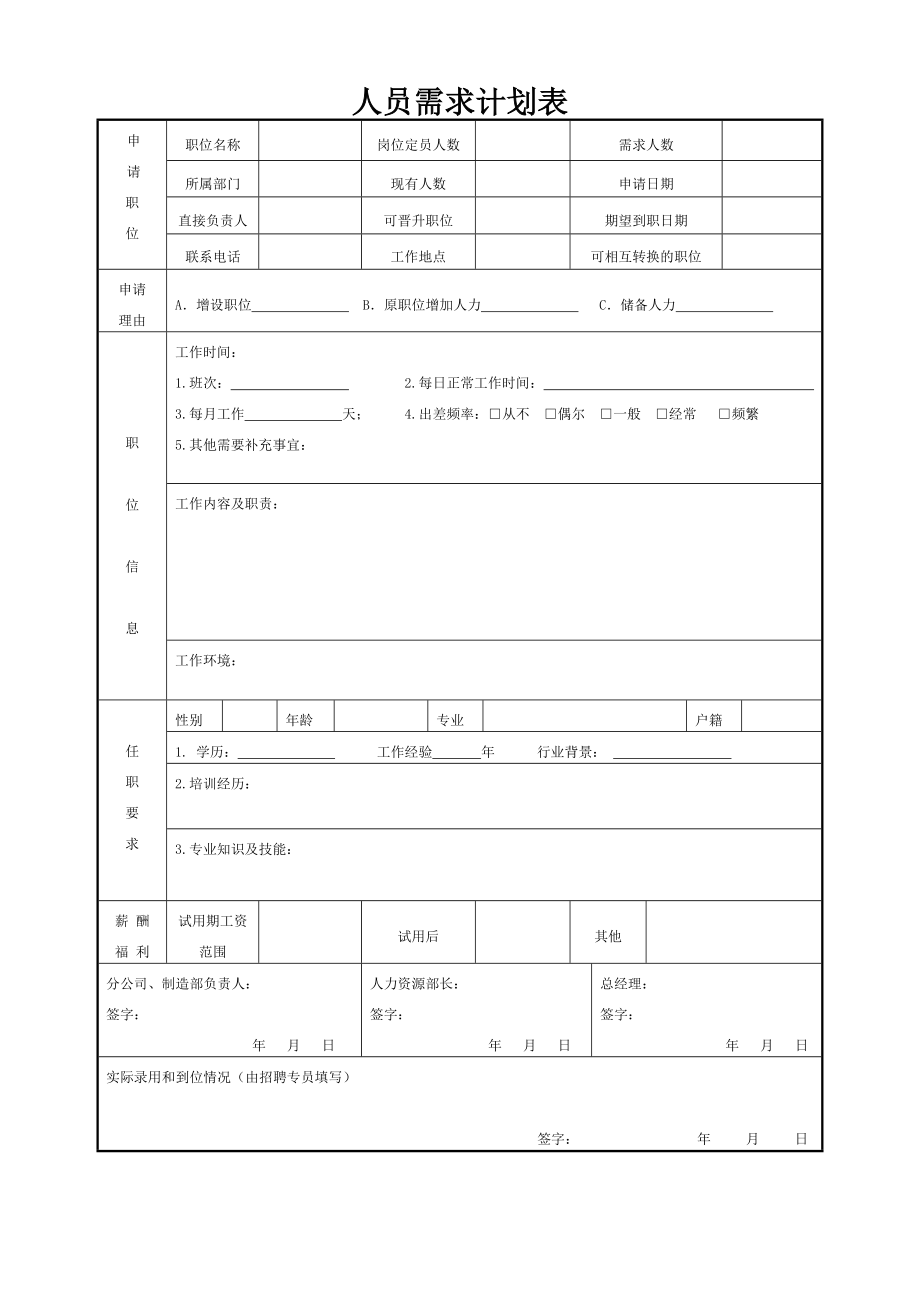 人员增补计划表(详细).doc_第1页