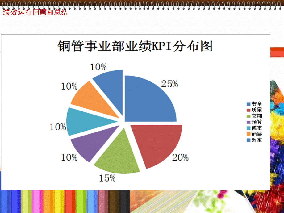 【绩效分析】季度绩效总结报告 (2).ppt_第3页