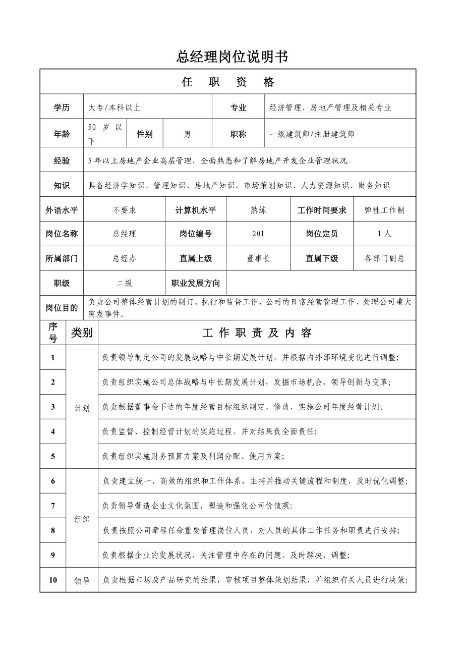 房地产公司岗位说明书.doc_第1页