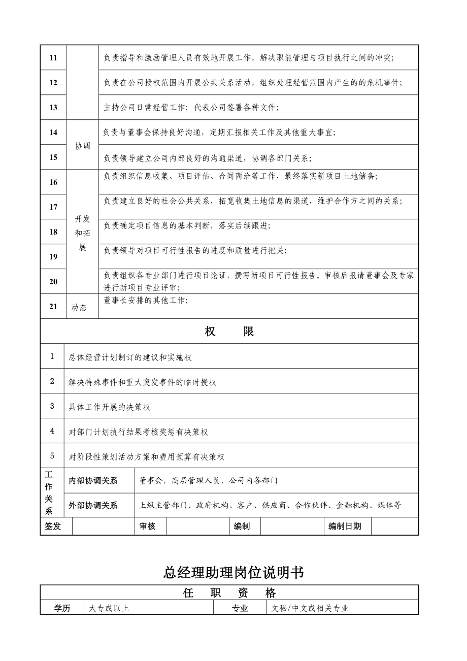 房地产公司岗位说明书.doc_第2页