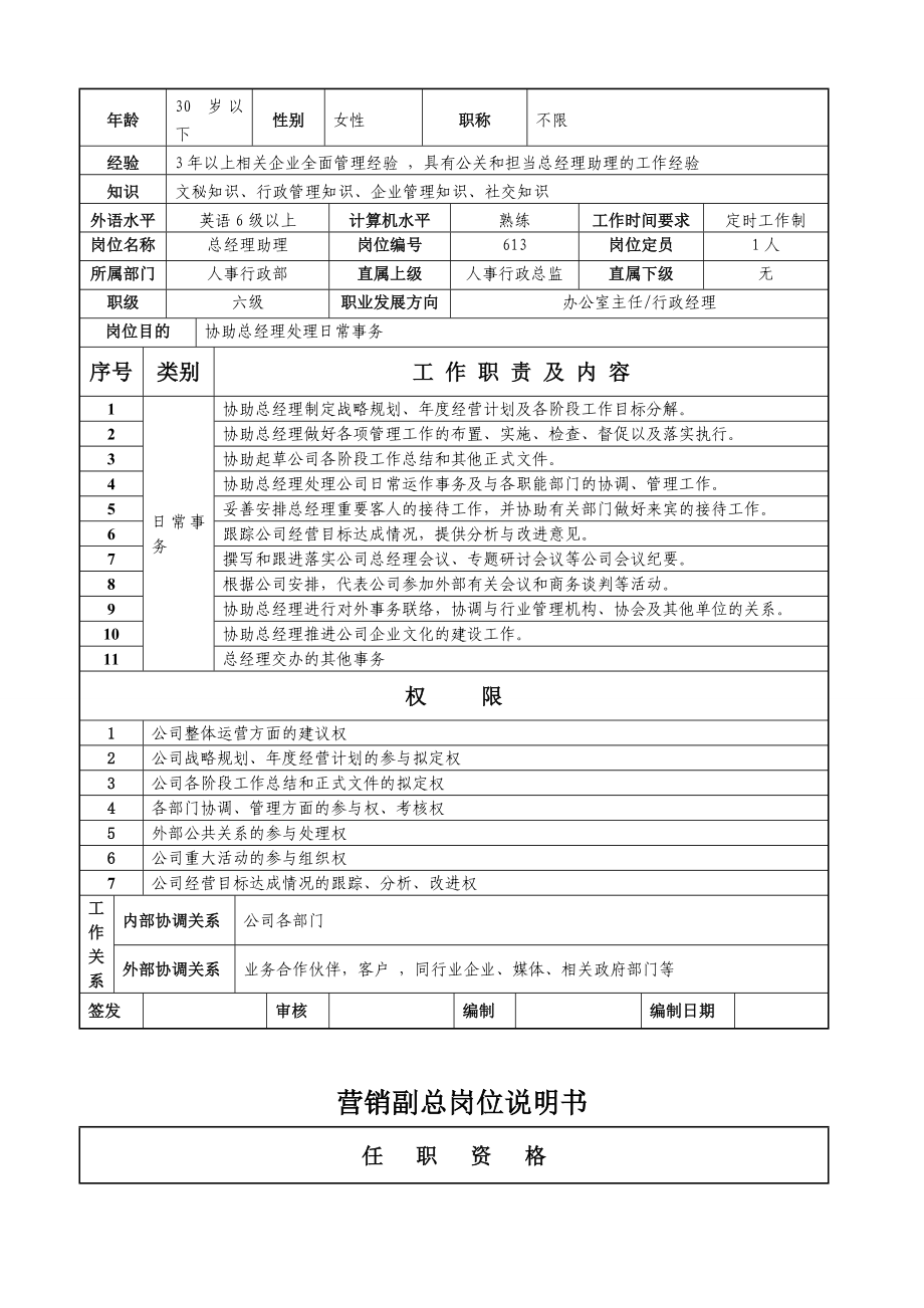 房地产公司岗位说明书.doc_第3页