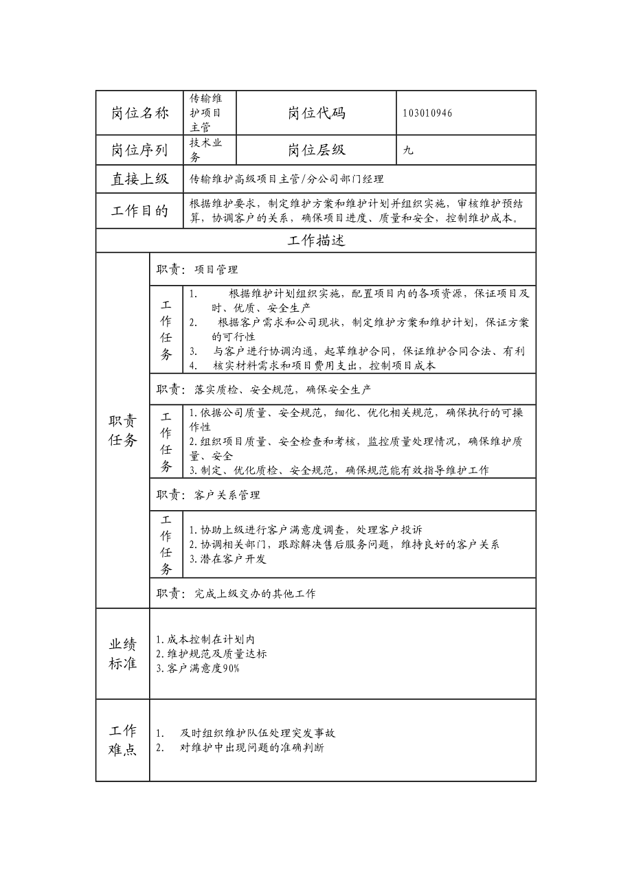 103010946 传输维护项目主管.doc_第1页