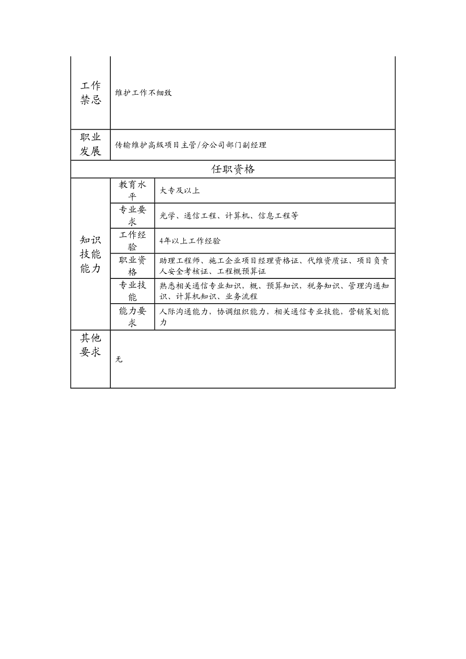 103010946 传输维护项目主管.doc_第2页